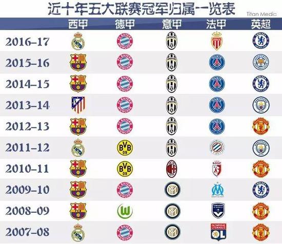 赛的转折点